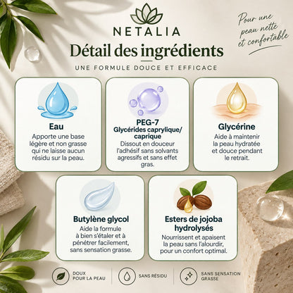 Détail des ingrédients du Spray Nettoyant et Retrait